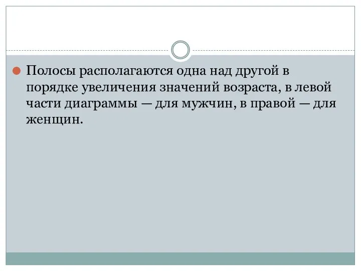 Полосы располагаются одна над другой в порядке увеличения значений возраста, в левой