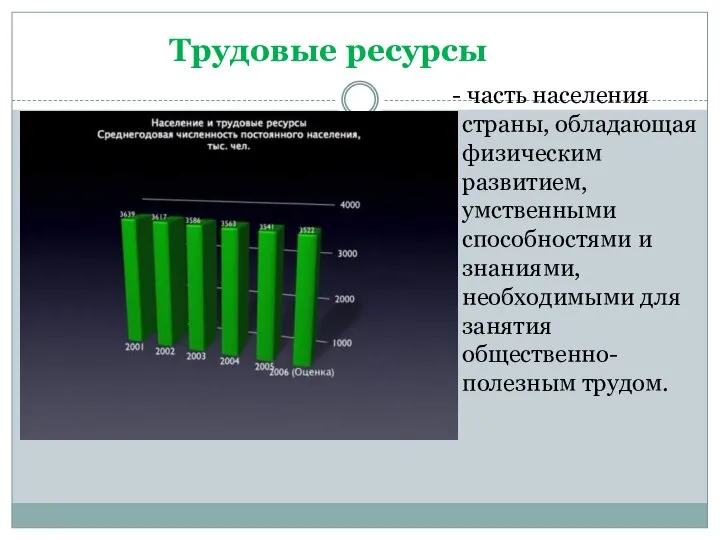 Трудовые ресурсы - часть населения страны, обладающая физическим развитием, умственными способностями и