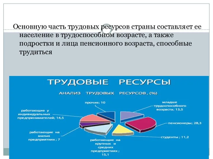 Учебник стр. 44 рис. 19 09.10.2017 Основную часть трудовых ресурсов страны составляет