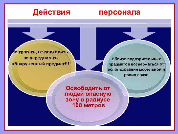 Действия персонала Освободить от людей опасную зону в радиусе 100 метров Не