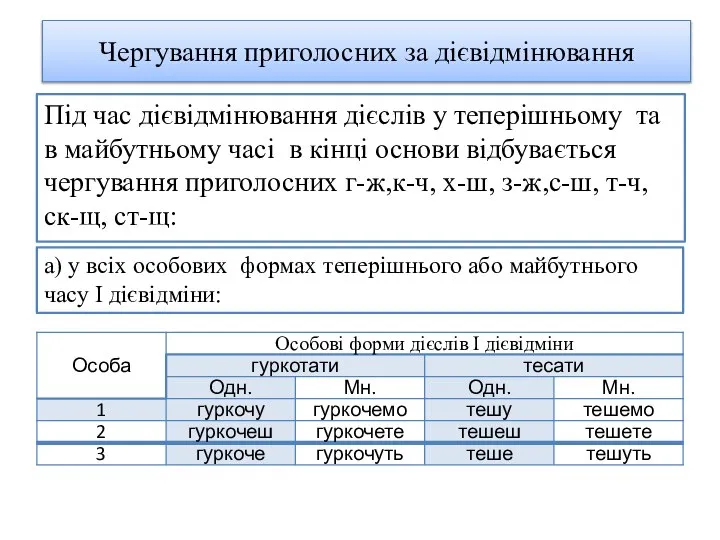 Чергування приголосних за дієвідмінювання Під час дієвідмінювання дієслів у теперішньому та в