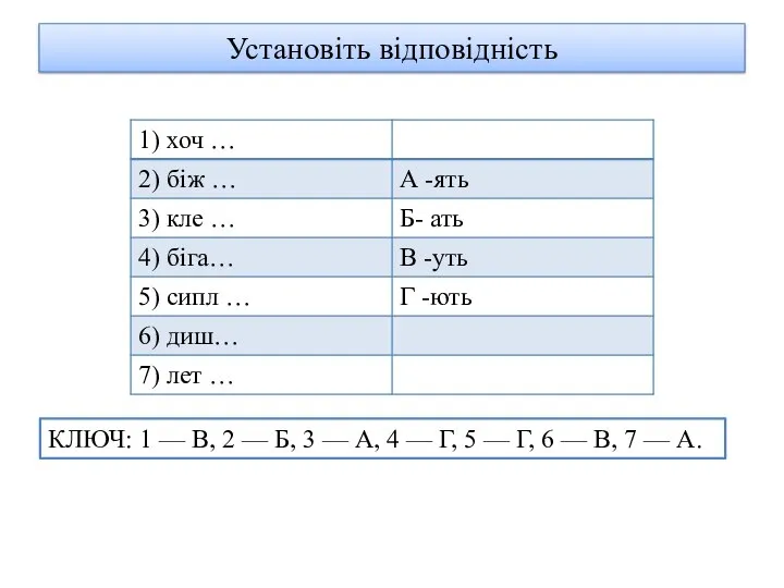 Установіть відповідність КЛЮЧ: 1 — В, 2 — Б, 3 — А,