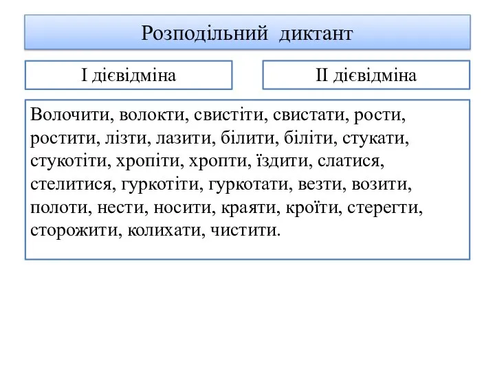 Розподільний диктант Волочити, волокти, свистіти, свистати, рости, ростити, лізти, лазити, білити, біліти,