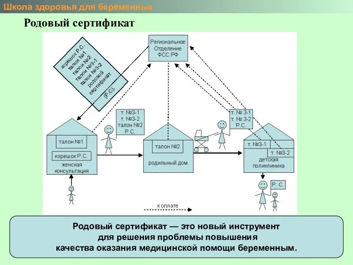 Школа здоровья для беременных Родовый сертификат Родовый сертификат — это новый инструмент