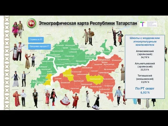 Школы с мордовским этнокультурным компонентом Алексеевский (эрзянский) 34,78 % Альметьевский (эрзянский) 22,53