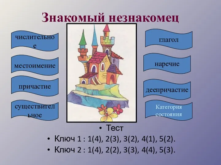 Знакомый незнакомец Тест Ключ 1 : 1(4), 2(3), 3(2), 4(1), 5(2). Ключ