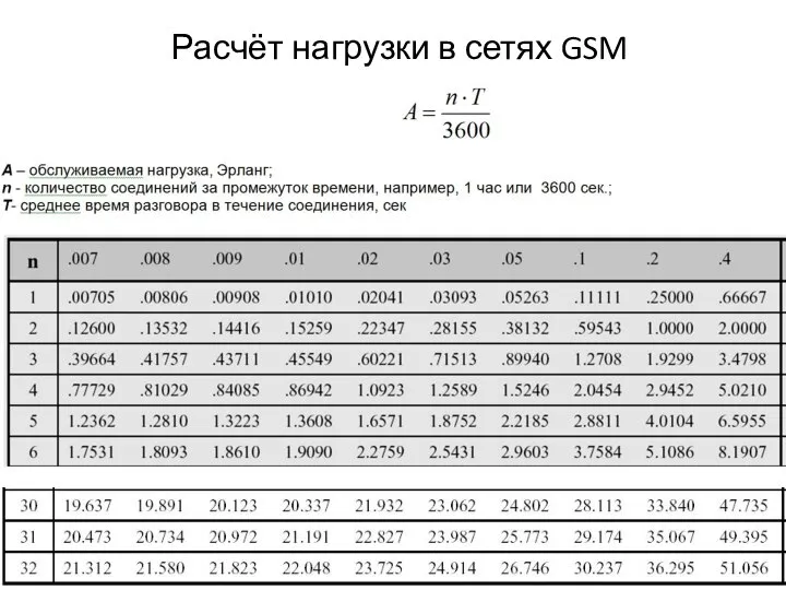 Расчёт нагрузки в сетях GSM