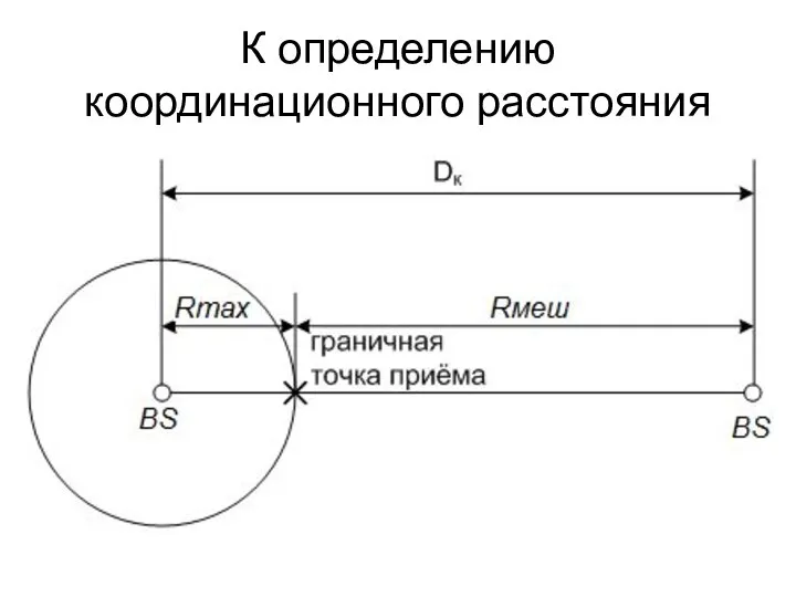 К определению координационного расстояния