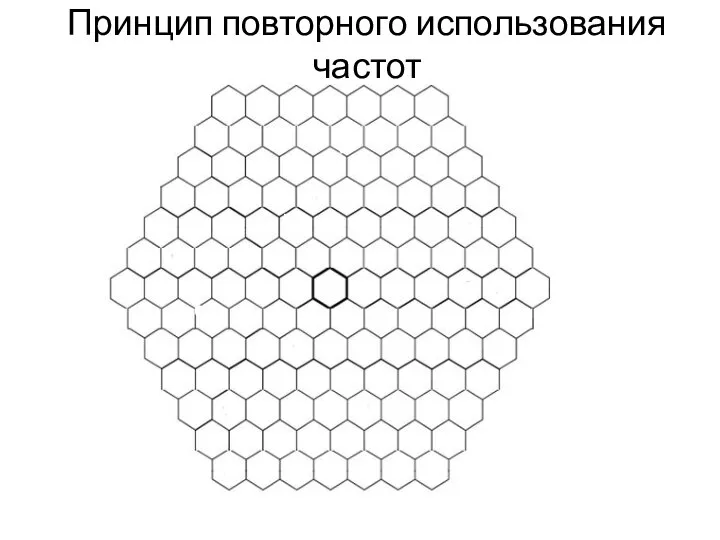 Принцип повторного использования частот