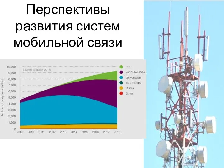 Перспективы развития систем мобильной связи