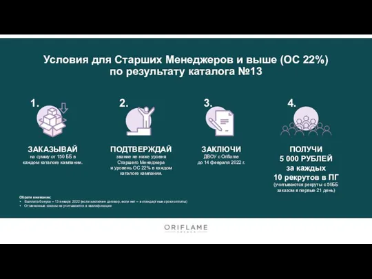 Условия для Старших Менеджеров и выше (ОС 22%) по результату каталога №13