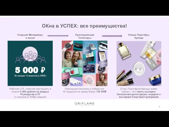 ОКна в УСПЕХ: все преимущества! Приглашающие Спонсоры Новые Партнёры бренда Старшие Менеджеры