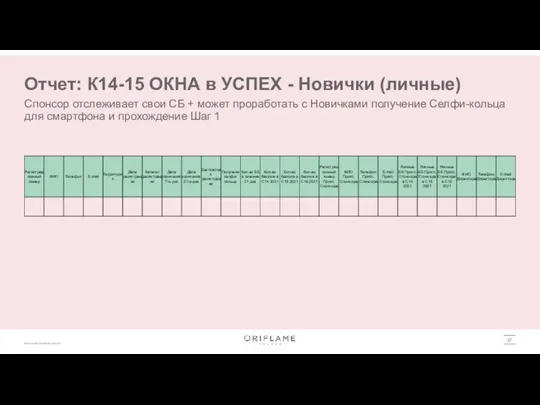 Отчет: К14-15 ОКНА в УСПЕХ - Новички (личные) Спонсор отслеживает свои СБ