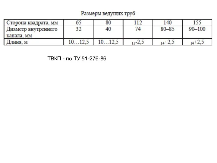 ТВКП - по ТУ 51-276-86