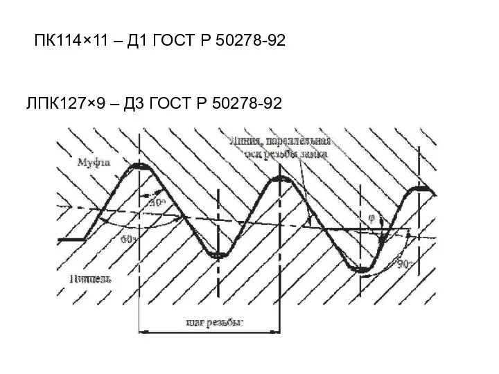 ПК114×11 – Д1 ГОСТ Р 50278-92 ЛПК127×9 – Д3 ГОСТ Р 50278-92