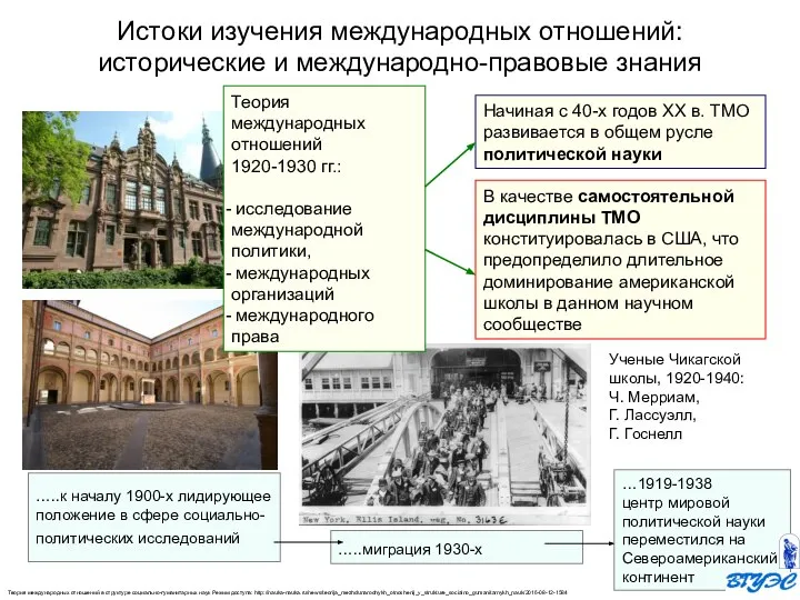 Теория международных отношений в структуре социально-гуманитарных наук Режим доступа: http://nauka-nauka.ru/news/teorija_mezhdunarodnykh_otnoshenij_v_strukture_socialno_gumanitarnykh_nauk/2016-08-12-1584 Истоки изучения