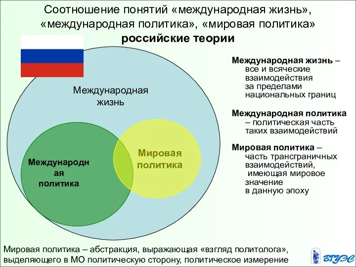 Международная жизнь – все и всяческие взаимодействия за пределами национальных границ Международная