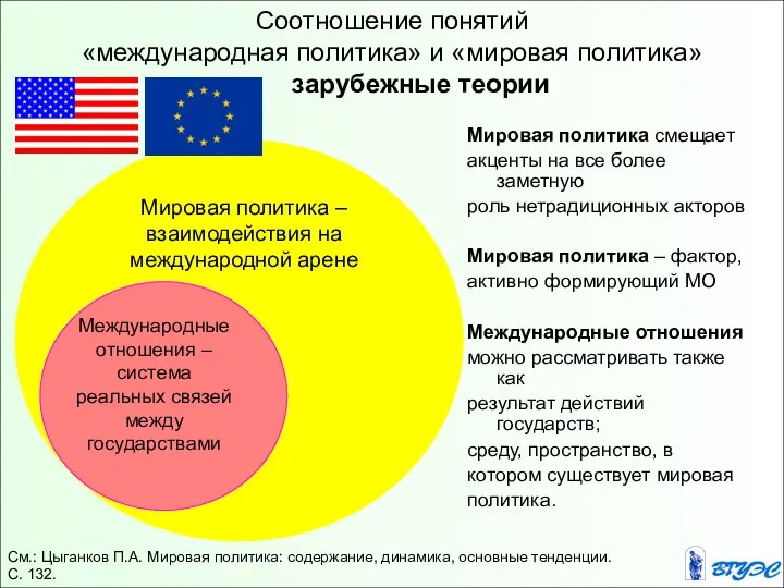 Международные отношения – система реальных связей между государствами Мировая политика – взаимодействия