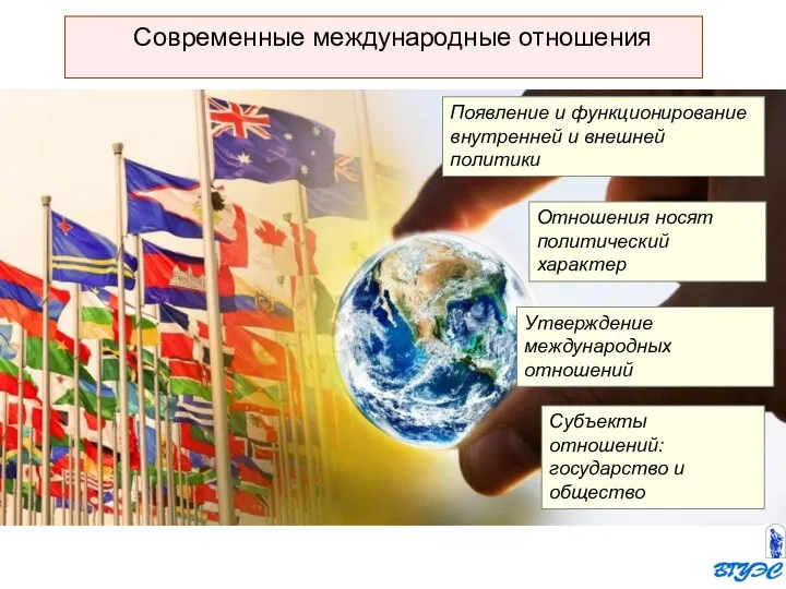 Современные международные отношения Появление и функционирование внутренней и внешней политики Отношения носят