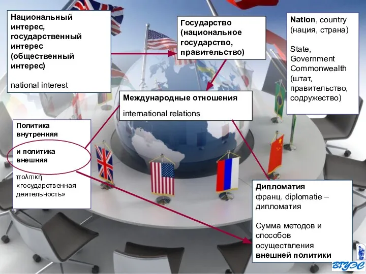 Национальный интерес, государственный интерес (общественный интерес) national interest Государство (национальное государство, правительство)