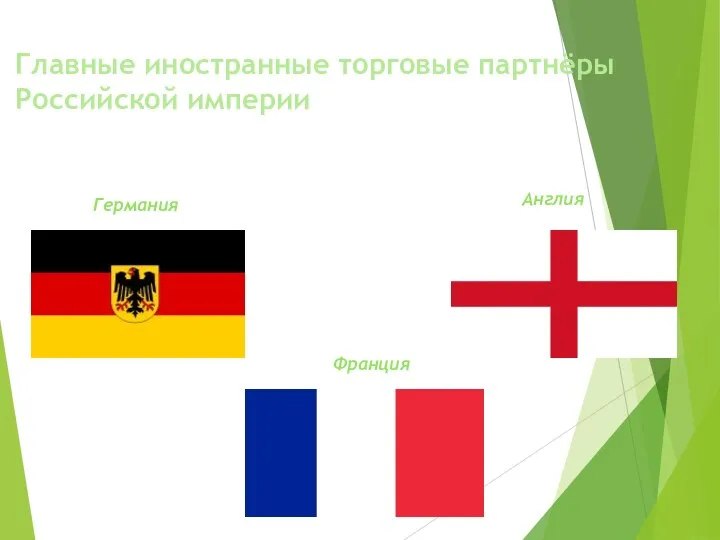 Главные иностранные торговые партнёры Российской империи Германия Англия Франция