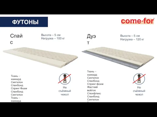 ФУТОНЫ Ткань – жаккард Синтепон Спанбонд Спринг Фоам Спанбонд Синтепон Ткань –