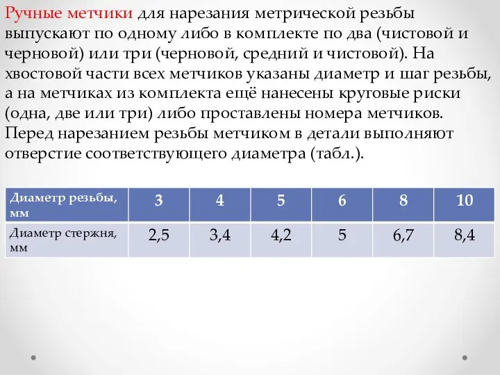 Ручные метчики для нарезания метрической резьбы выпускают по одному либо в комплекте