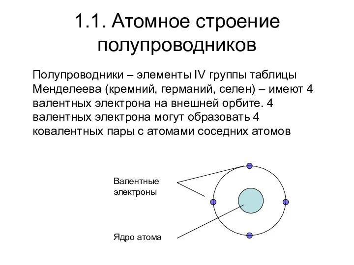 1.1. Атомное строение полупроводников Полупроводники – элементы IV группы таблицы Менделеева (кремний,