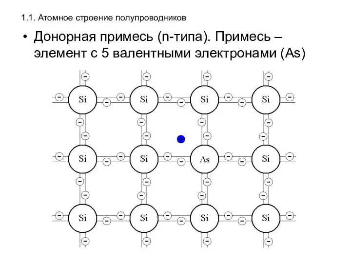 1.1. Атомное строение полупроводников Донорная примесь (n-типа). Примесь – элемент с 5 валентными электронами (As)