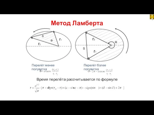 Метод Ламберта Время перелёта рассчитывается по формуле Перелёт менее полувитка Перелёт более полувитка 14
