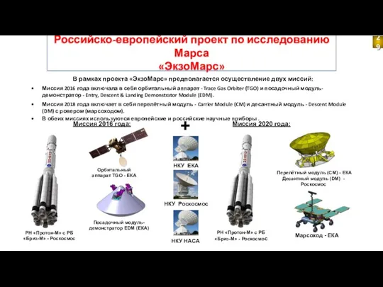 Миссия 2016 года: Российско-европейский проект по исследованию Марса «ЭкзоМарс» Миссия 2020 года: