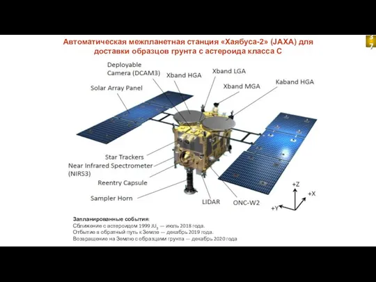 Автоматическая межпланетная станция «Хаябуса-2» (JAXA) для доставки образцов грунта с астероида класса