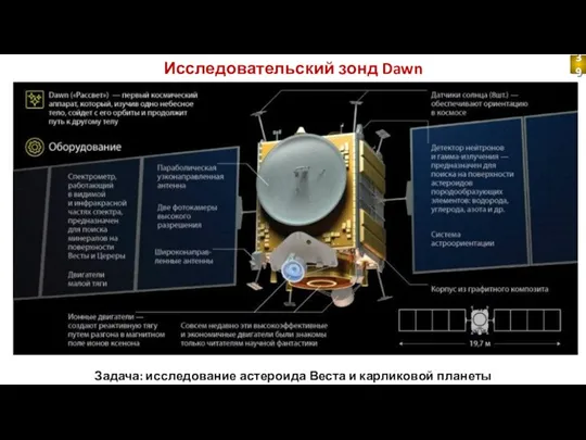 Исследовательский зонд Dawn Задача: исследование астероида Веста и карликовой планеты Церера 39