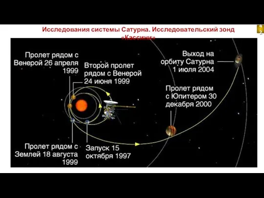 Исследования системы Сатурна. Исследовательский зонд «Кассини» 42