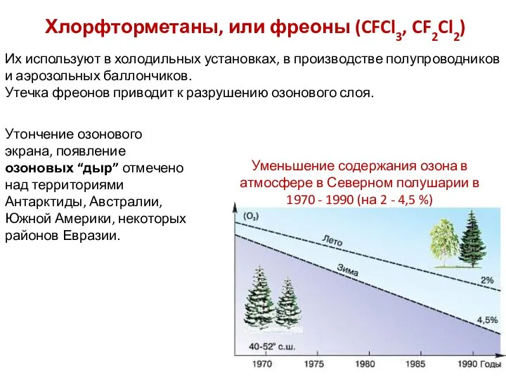 Хлорфторметаны, или фреоны (CFCl3, CF2Cl2) Их используют в холодильных установках, в производстве