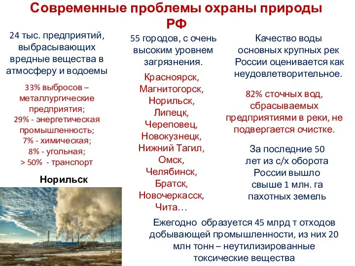 Современные проблемы охраны природы РФ 24 тыс. предприятий, выбрасывающих вредные вещества в