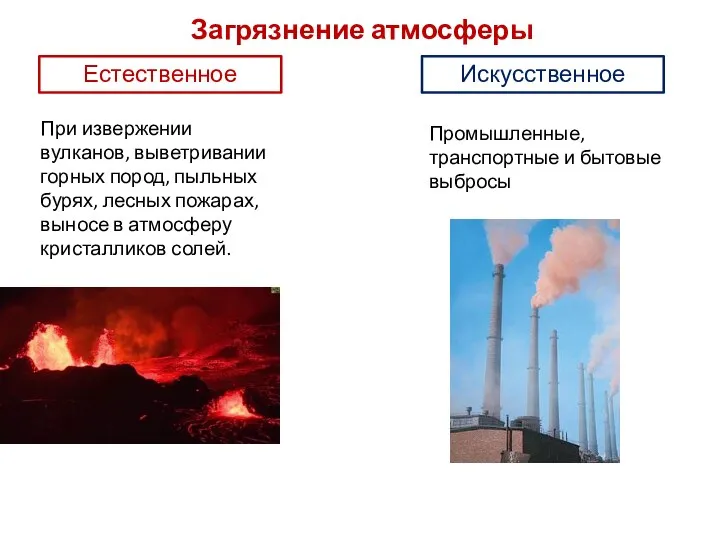 Загрязнение атмосферы Естественное Искусственное При извержении вулканов, выветривании горных пород, пыльных бурях,