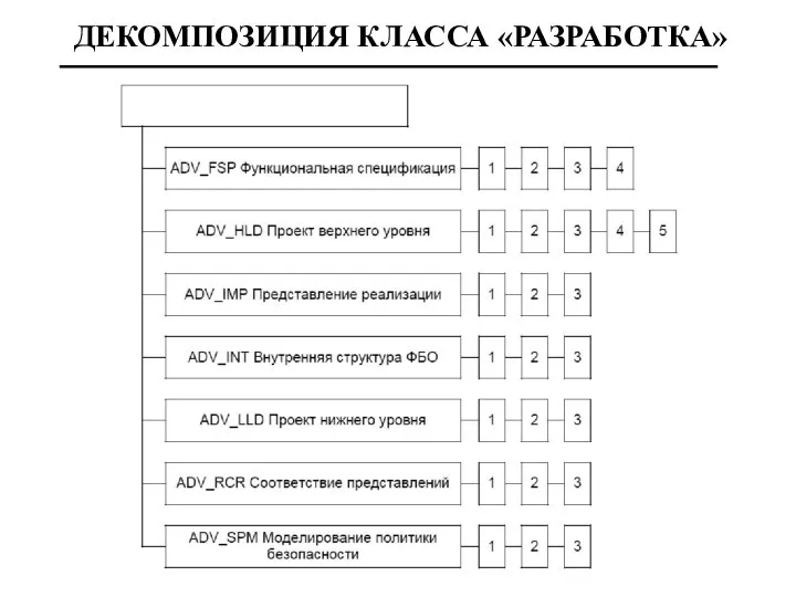 ДЕКОМПОЗИЦИЯ КЛАССА «РАЗРАБОТКА»