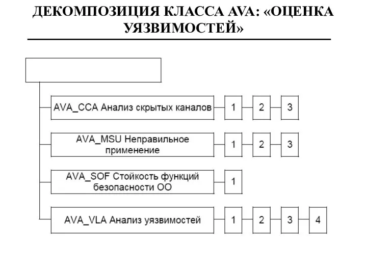 ДЕКОМПОЗИЦИЯ КЛАССА AVA: «ОЦЕНКА УЯЗВИМОСТЕЙ»