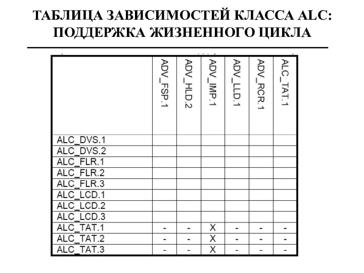 ТАБЛИЦА ЗАВИСИМОСТЕЙ КЛАССА ALC: ПОДДЕРЖКА ЖИЗНЕННОГО ЦИКЛА