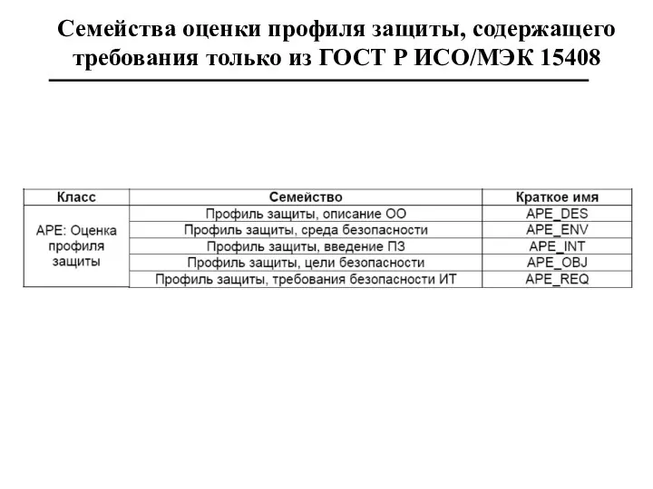 Семейства оценки профиля защиты, содержащего требования только из ГОСТ Р ИСО/МЭК 15408