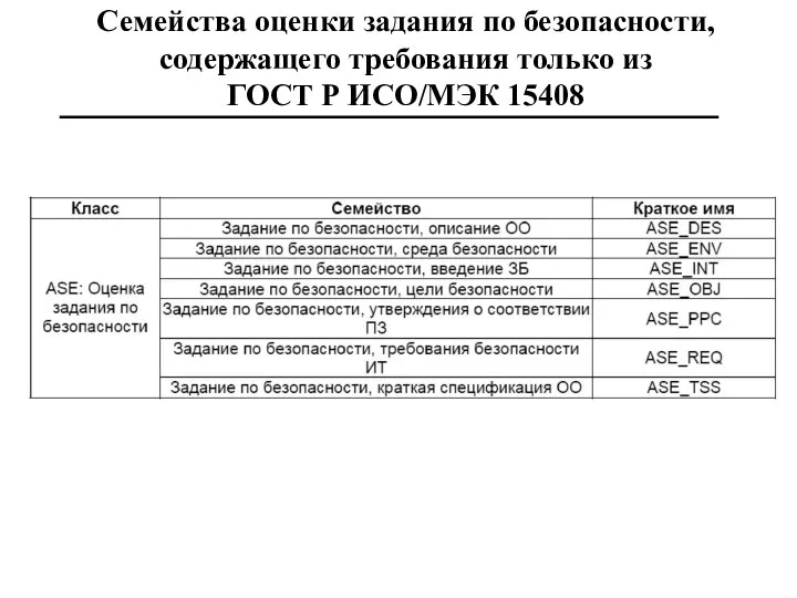 Семейства оценки задания по безопасности, содержащего требования только из ГОСТ Р ИСО/МЭК 15408