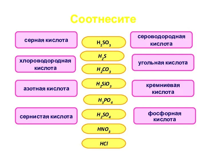 Соотнесите азотная кислота сернистая кислота хлороводородная кислота фосфорная кислота кремниевая кислота угольная