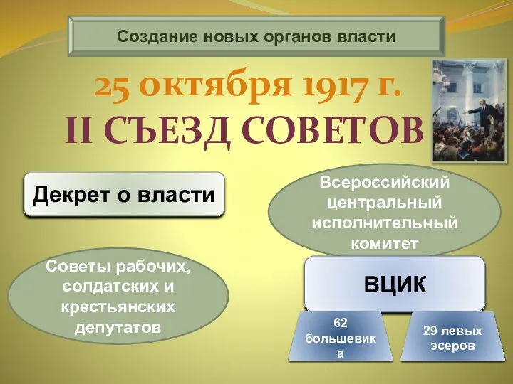 Создание новых органов власти Декрет о власти Советы рабочих, солдатских и крестьянских депутатов