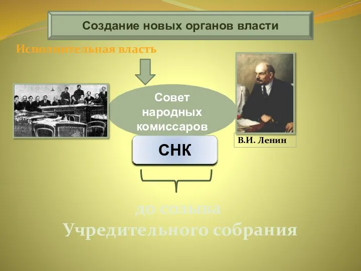 Исполнительная власть Создание новых органов власти до созыва Учредительного собрания