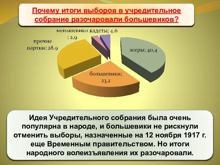 Учредительное собрание Идея Учредительного собрания была очень популярна в народе, и большевики