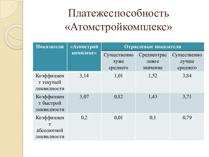 Платежеспособность «Атомстройкомплекс»