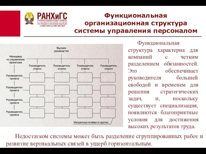 СТАВРОПОЛЬСКИЙ ФИЛИАЛ Функциональная организационная структура системы управления персоналом Недостатком системы может быть