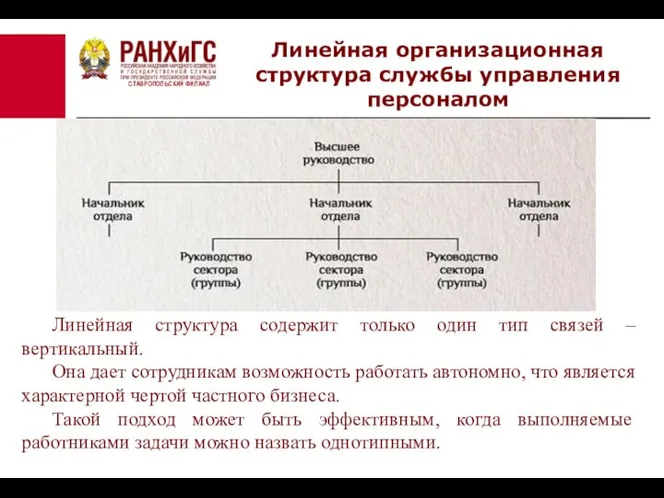 СТАВРОПОЛЬСКИЙ ФИЛИАЛ Линейная организационная структура службы управления персоналом Линейная структура содержит только