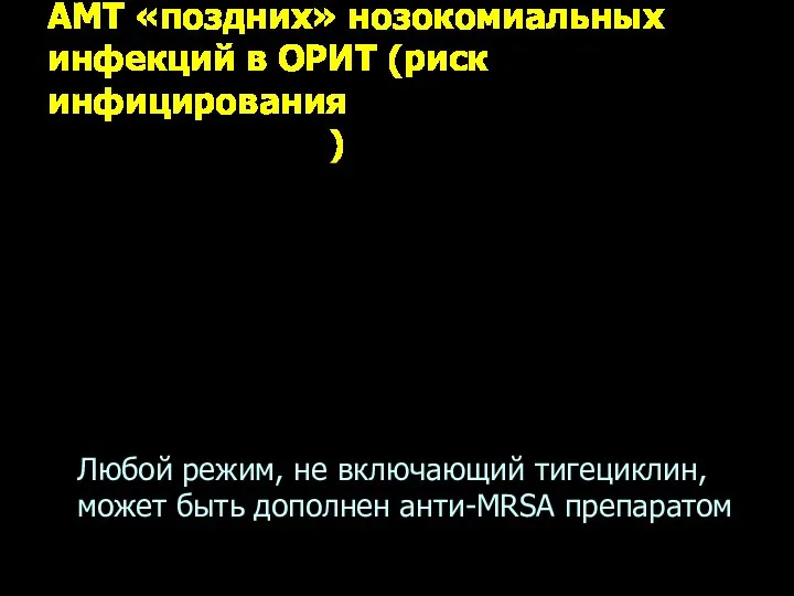 АМТ «поздних» нозокомиальных инфекций в ОРИТ (риск инфицирования БЛРС, НФГОБ, MRSA, энтерококками)